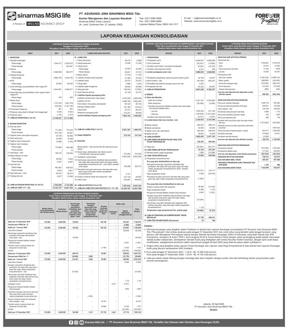 Laporan Keuangan Asuransi Jiwa Sinarmas Msig Tbk Life Q4 2021 Dataindonesiaid 3317